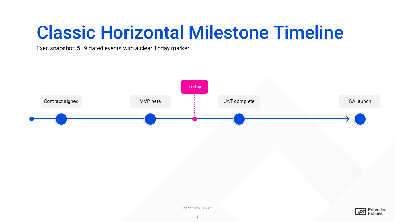 PowerPoint Timeline Templates: How to Choose, Design, and Present Them ...