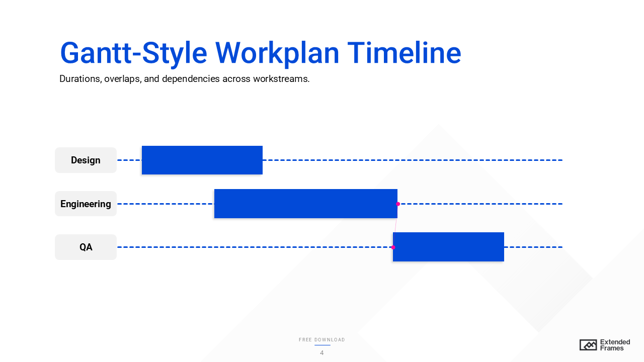 Gantt-Style Workplan Timeline