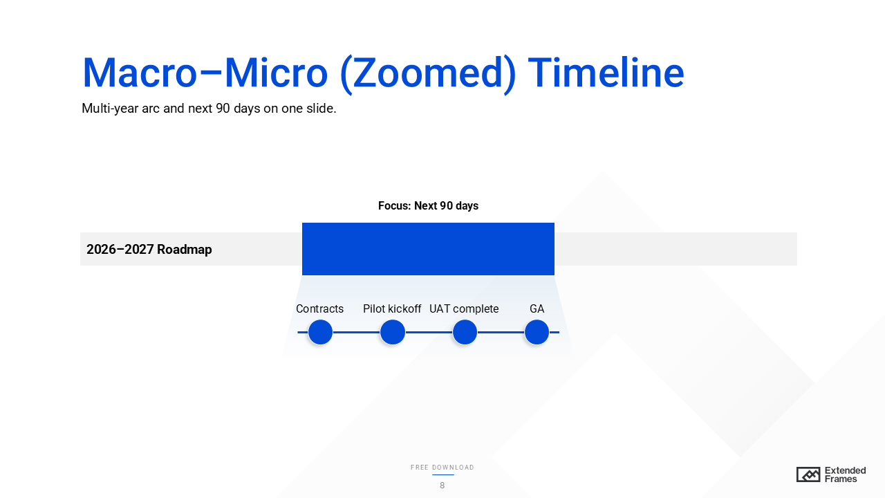PowerPoint Timeline Templates: How to Choose, Design, and Present Them ...
