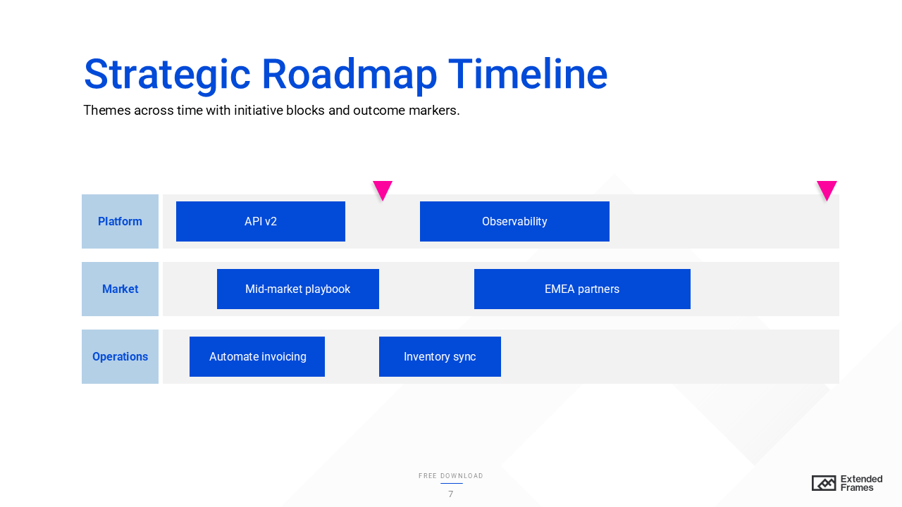 Strategic Roadmap Timeline