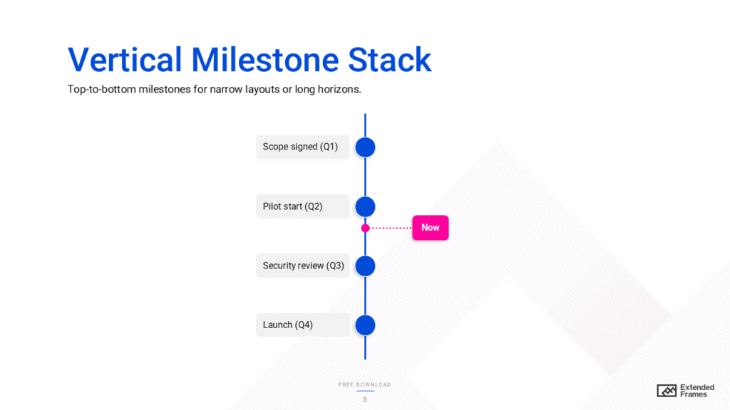 PowerPoint Timeline Templates: How to Choose, Design, and Present Them ...