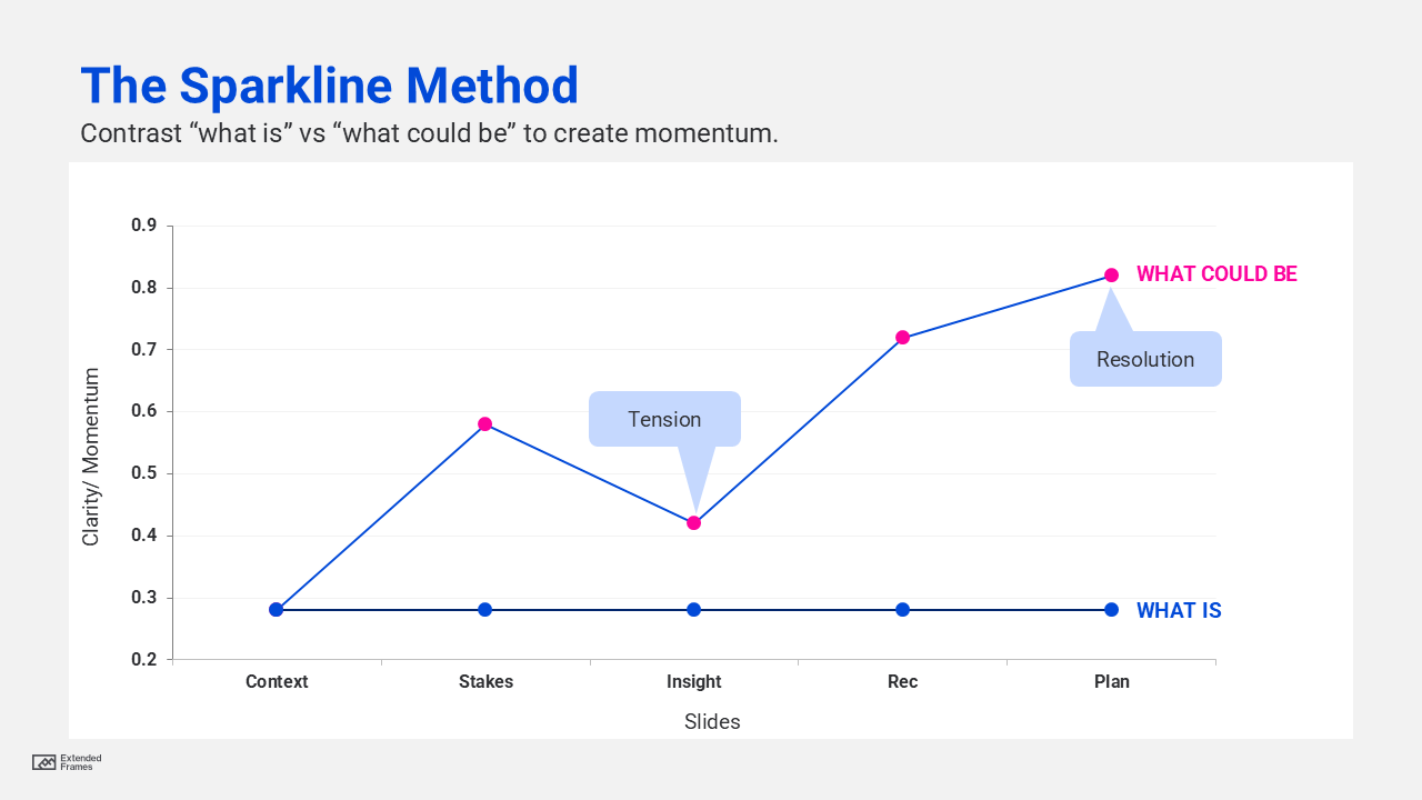 Sparkline chart