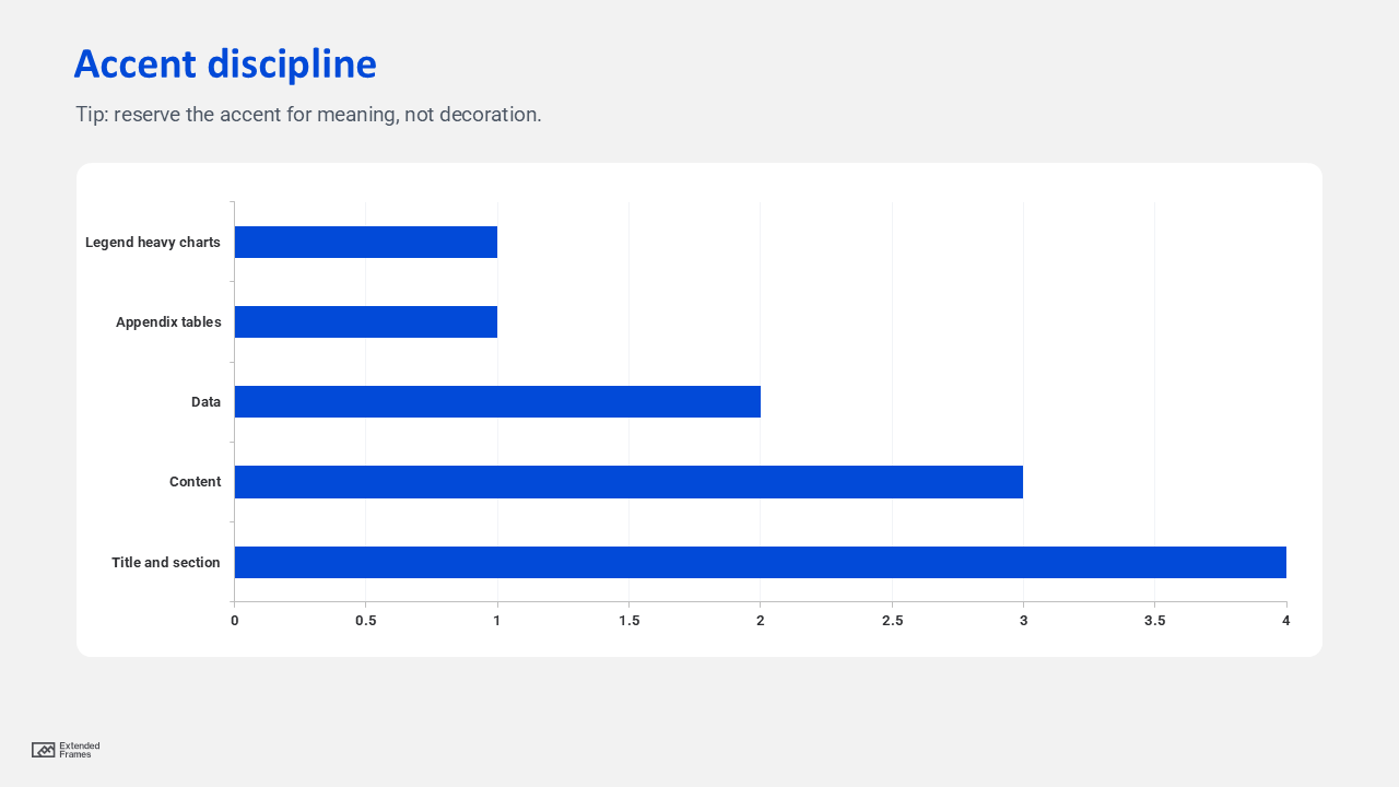 designing slides without a brand: Accent discipline