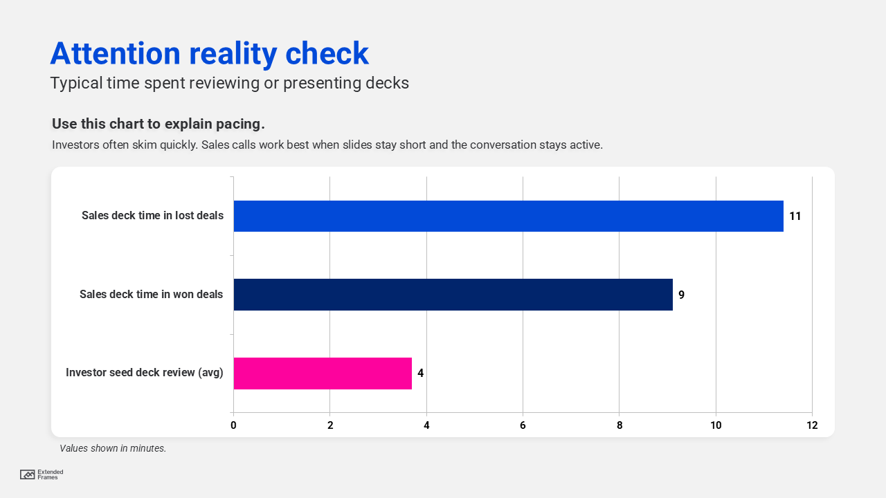 Attention reality check