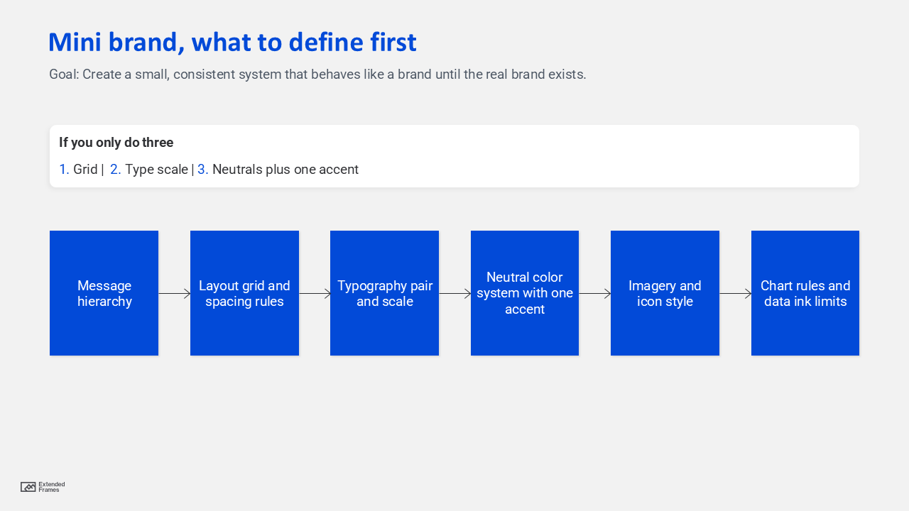 Mini brand, what to define first