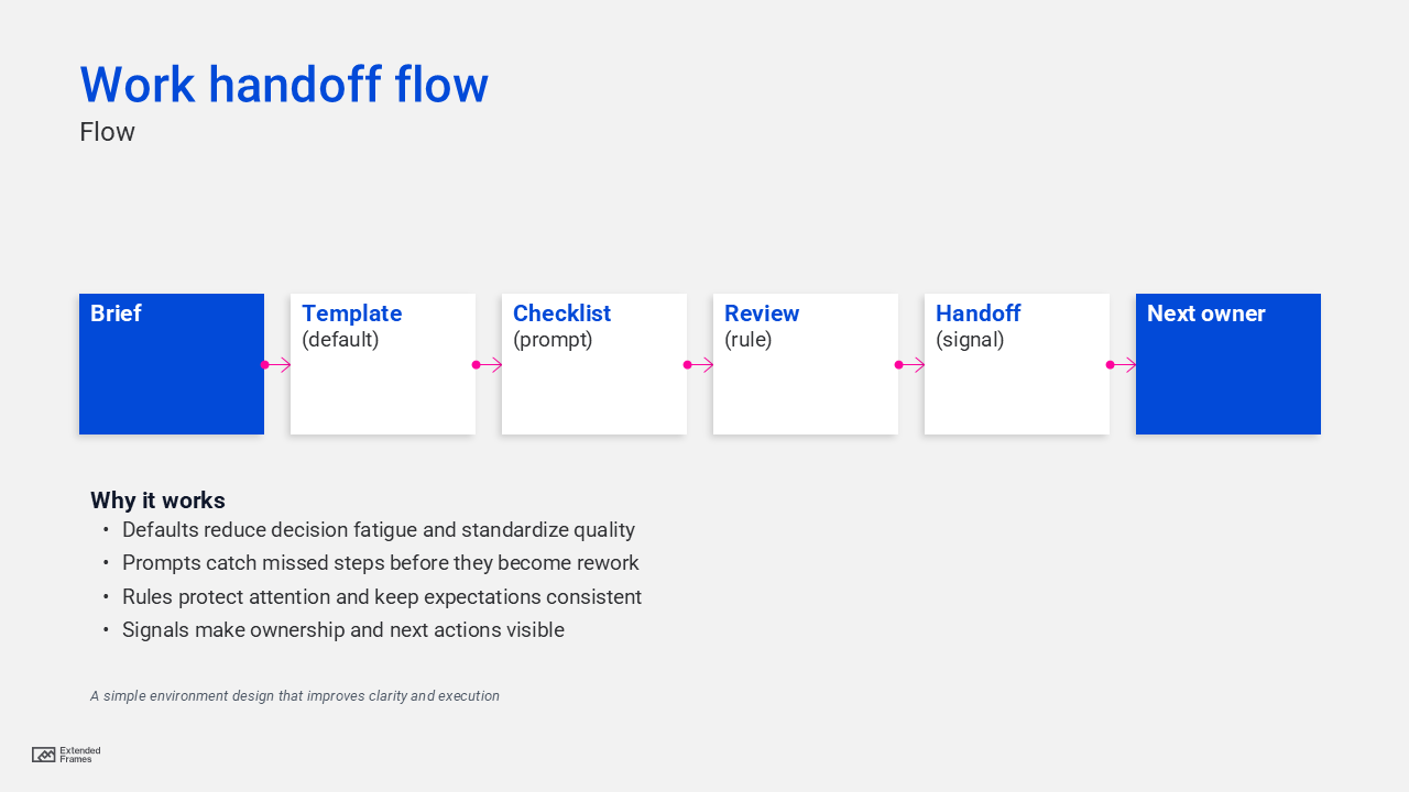 Design your environment: Work handoff flow