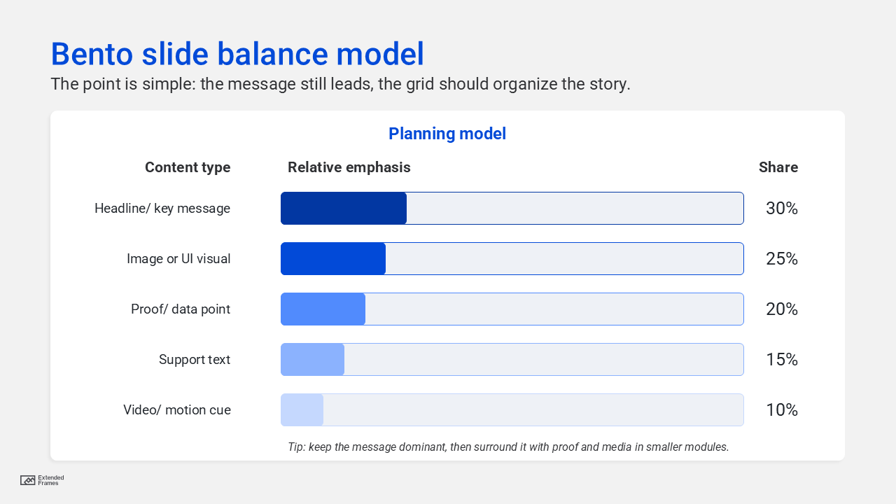 Bento slide balance model