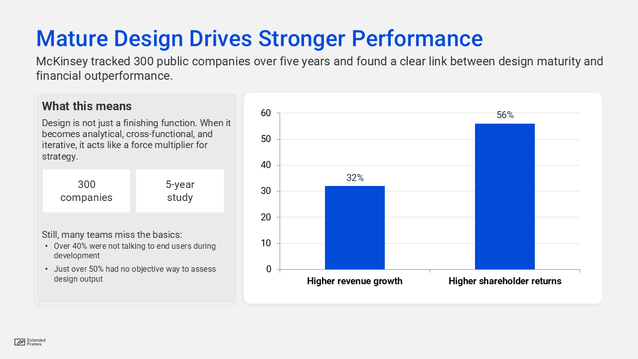 Mature Design Drives Stronger Performance