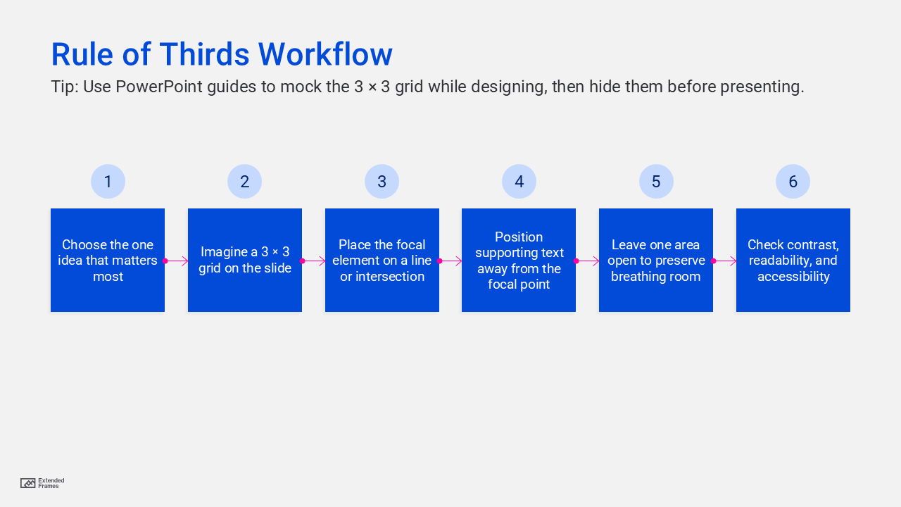 Rule of Thirds Workflow