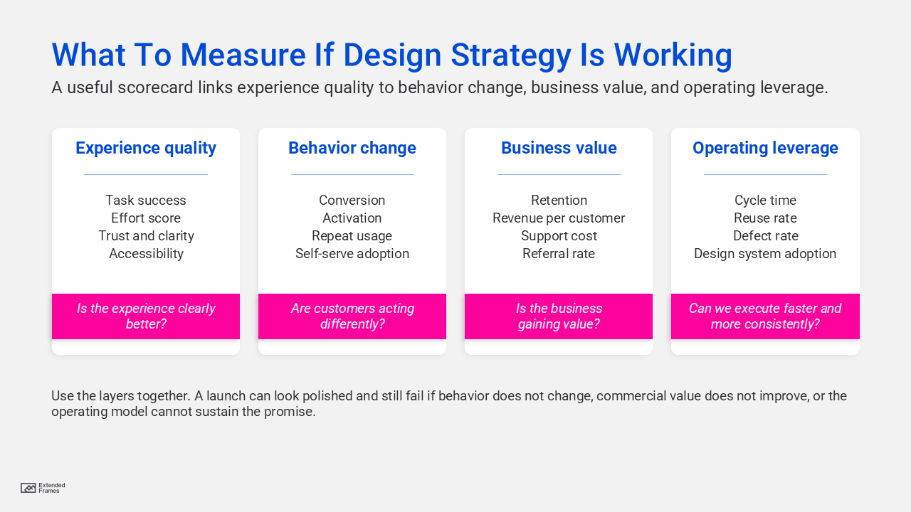 What To Measure If Design Strategy Is Working