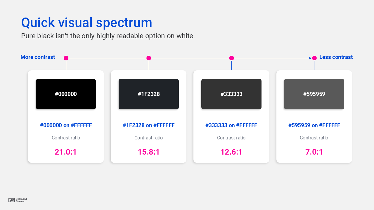 Quick visual spectrum