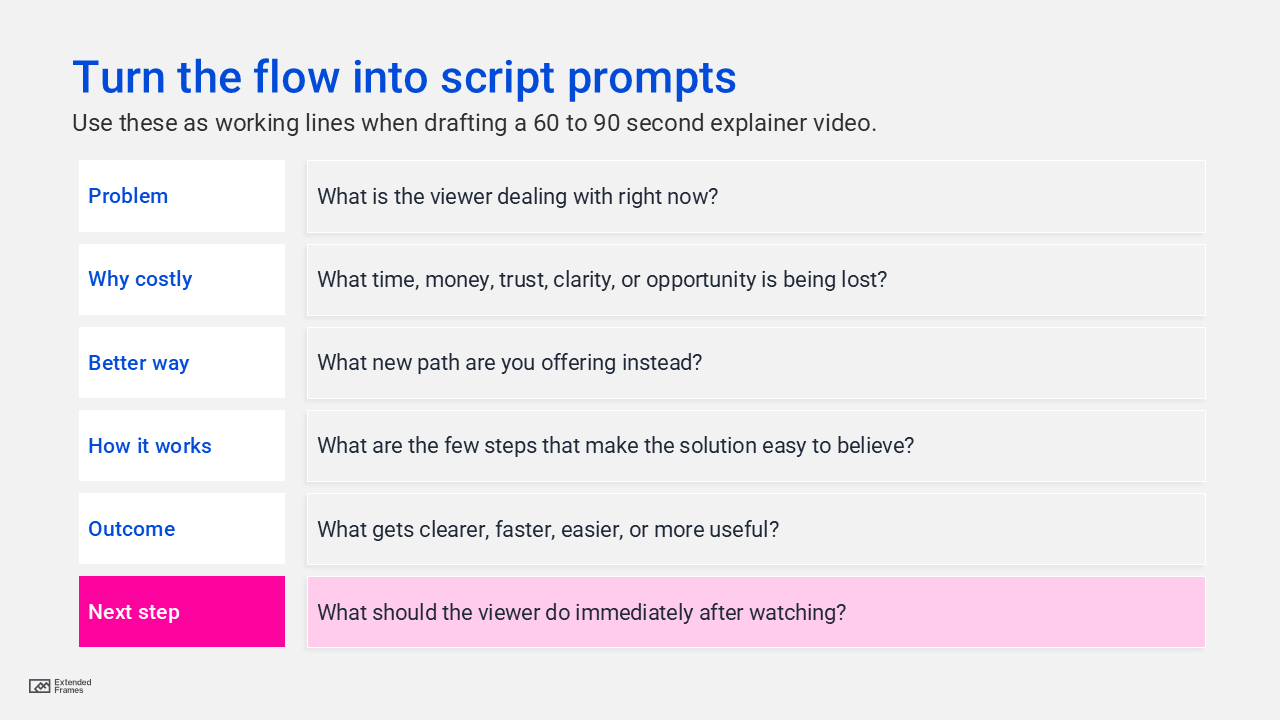 Turn the flow into script prompts process