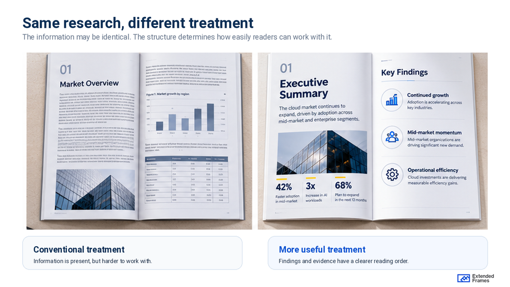 Conventional whitepaper layout compared with a clearer research-led report design