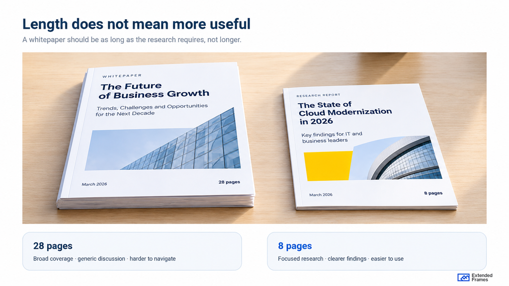 Comparison of a 28-page whitepaper and a focused 8-page research report